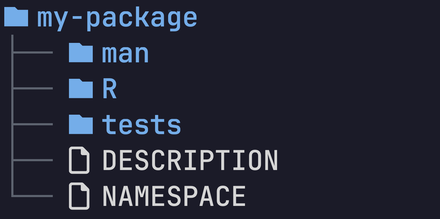 R package structure